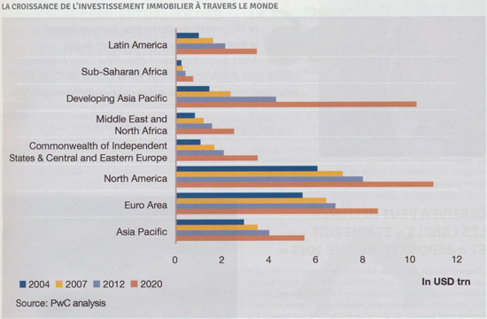 investir immobilier 2020
