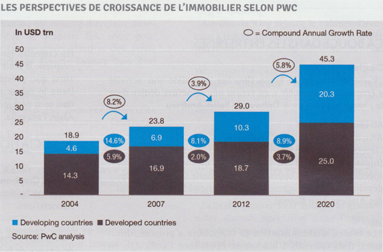 investir immobilier 2020