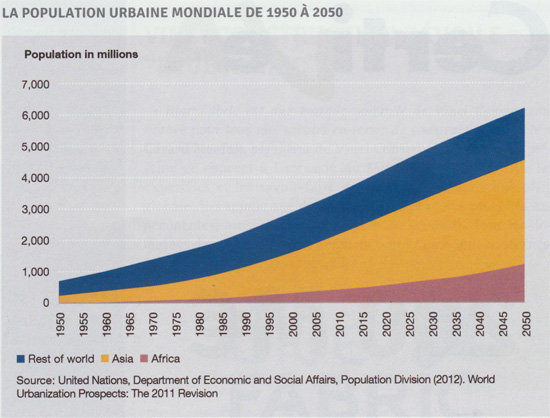 investir immobilier 2020