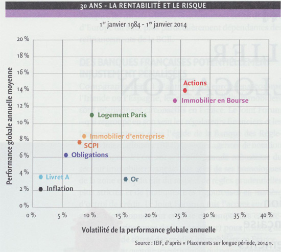 investissement immobilier rentabilité 10