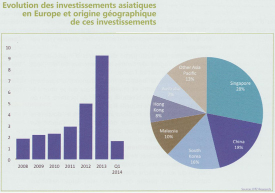 Les Investisseurs Chinois En France Un Monde D Opportunites Ieif