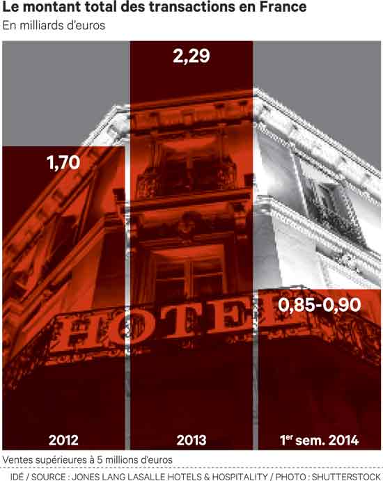 investissement immobilier hotelier