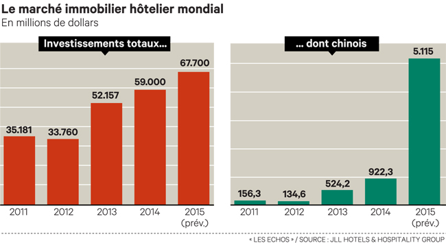 investir immobilier hotelier