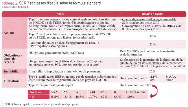 Le traitement de l'immobilier dans le cadre de la directive européenne