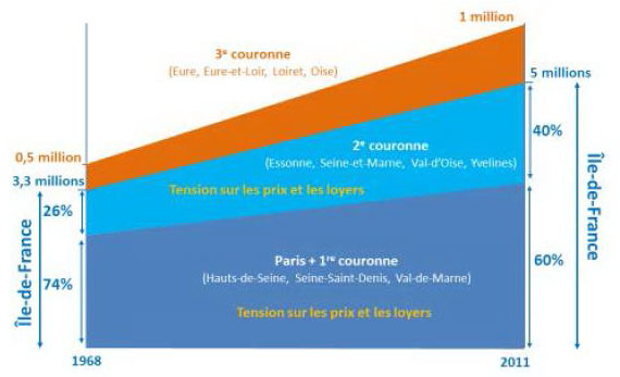 croissance-menages