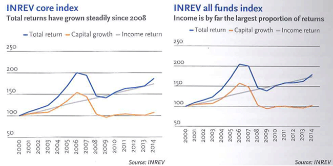 Door Is Open For New Funds Targeting European Core Ieif