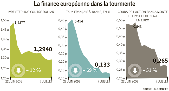 Va T On Revivre La Crise De 2008 Ieif