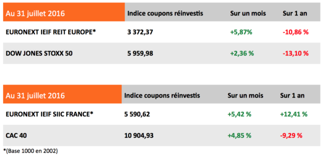 indices-juillet