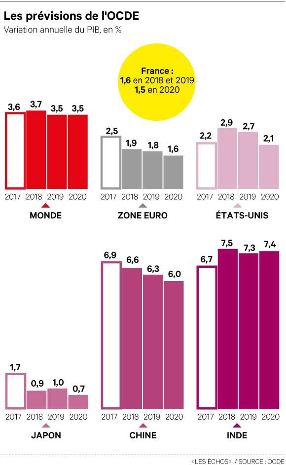 2223572_la-croissance-mondiale-setiole-web-060191431249.jpg