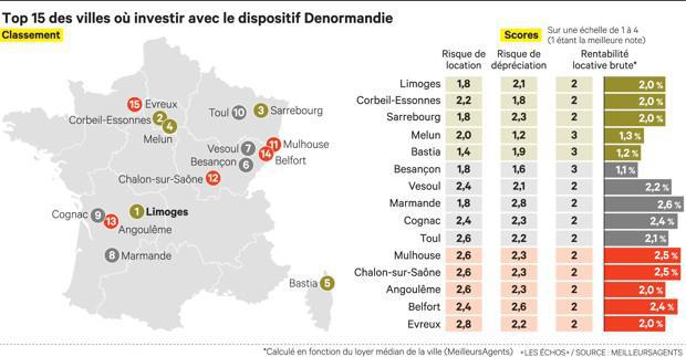 où investir immobilier