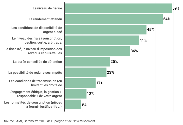Cliquer pour agrandir Volatilité sur 20 ans