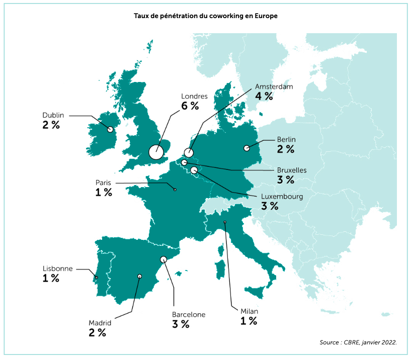 Taux de pénetration du coworking en Europe