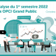 Analyse du 1er semestre 2022 des OPCI Grand Public